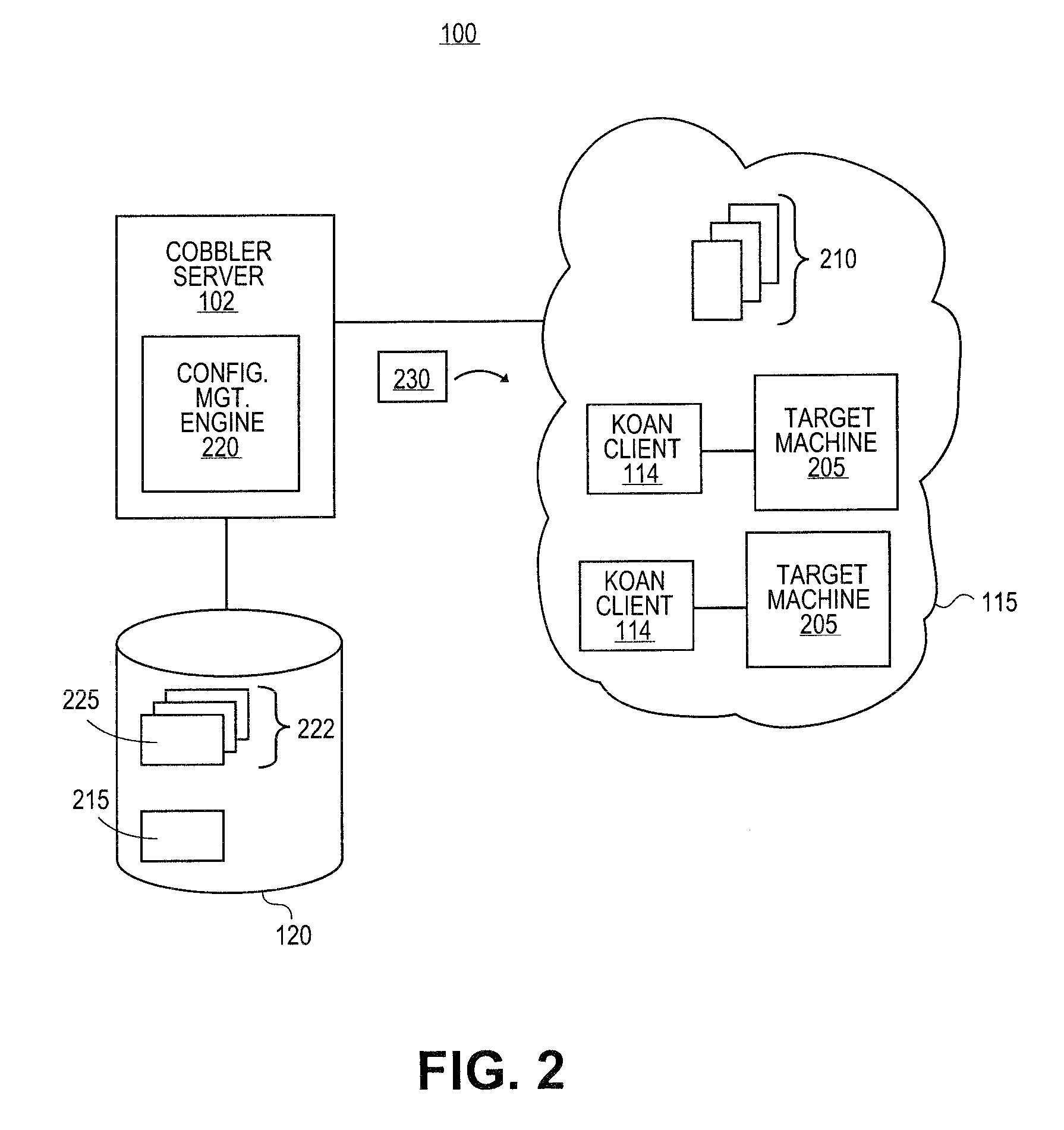 Systems and methods for providing configuration management services from a provisioning server