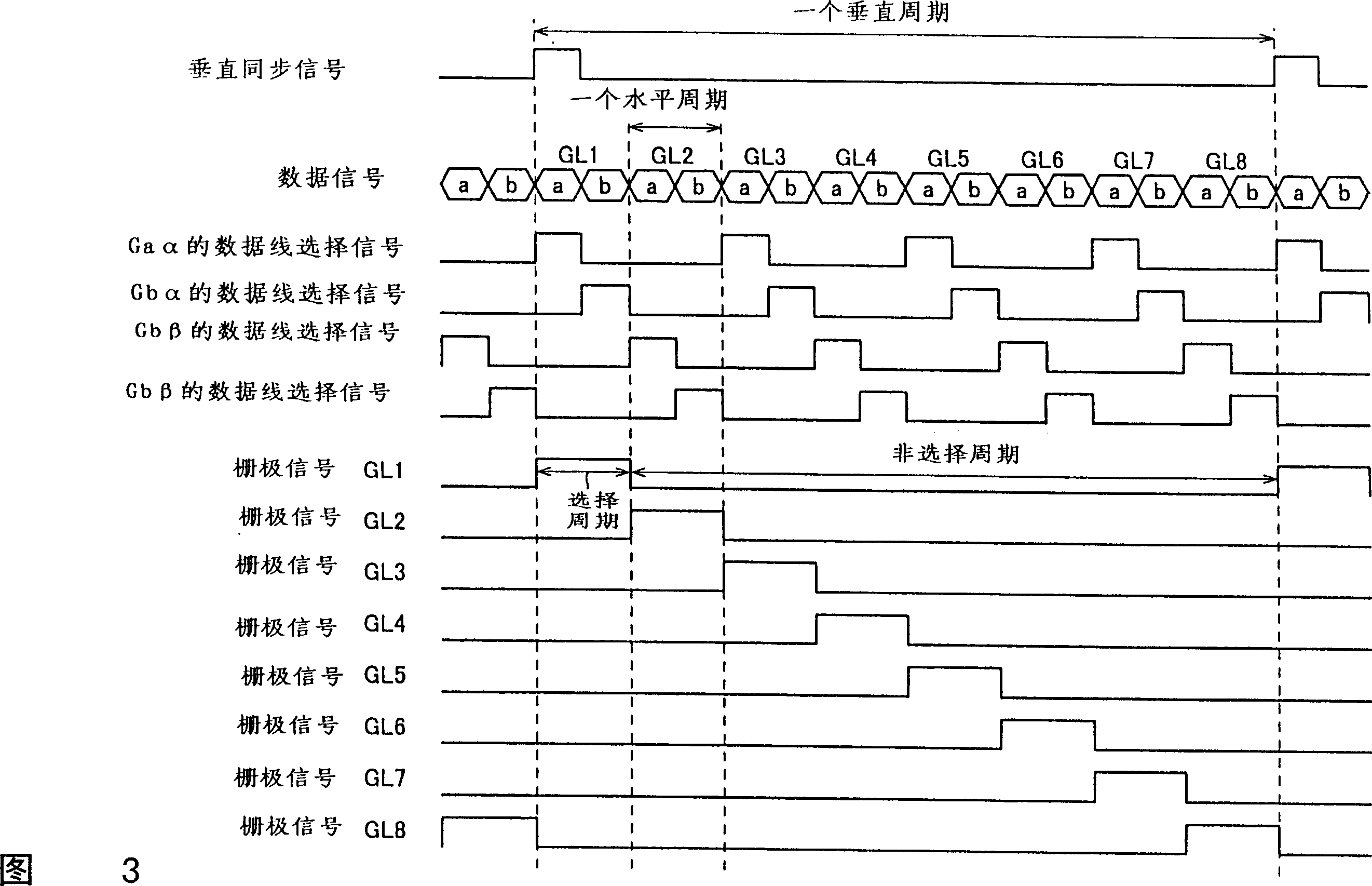 Active matrix display device and its data line switching circuit, switch portion drive circuit, and scan line drive circuit