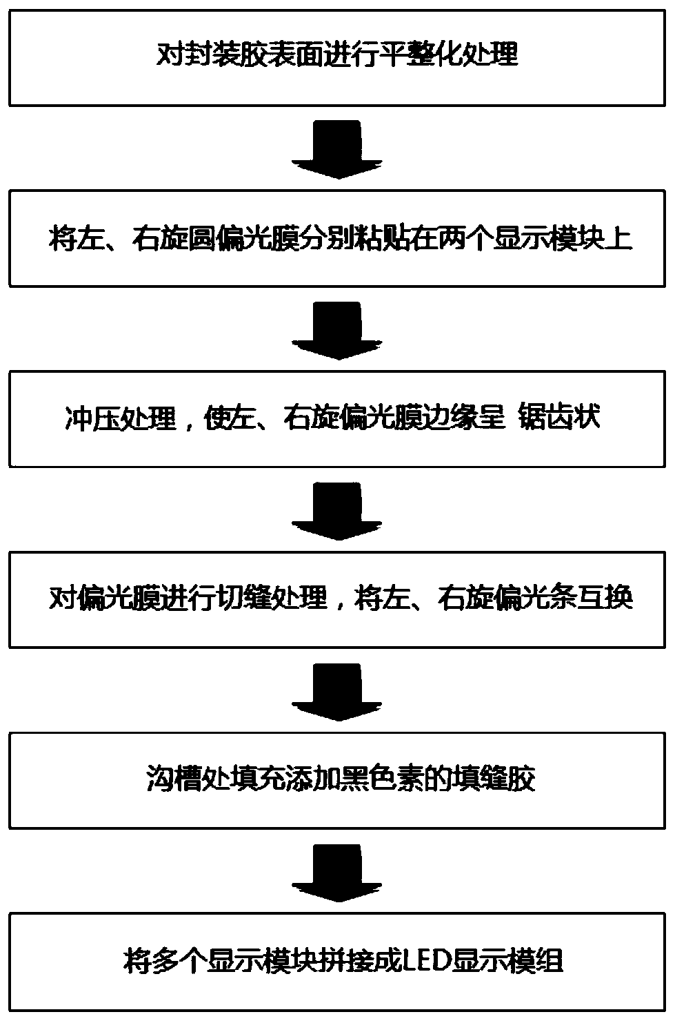 A method for manufacturing an integrated three-dimensional LED display module