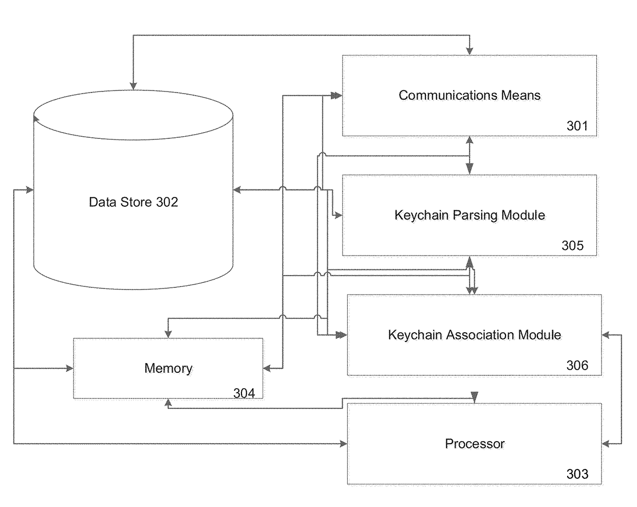 System and method for providing automated keychain grouping and updating