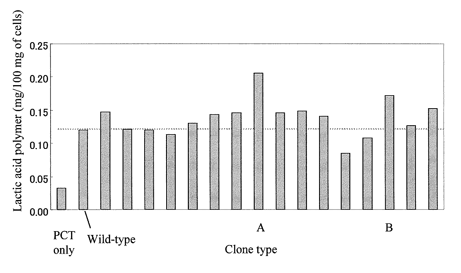 Mutant polyhydroxyalkanoic acid synthase gene and method for producing aliphatic polyester using the same