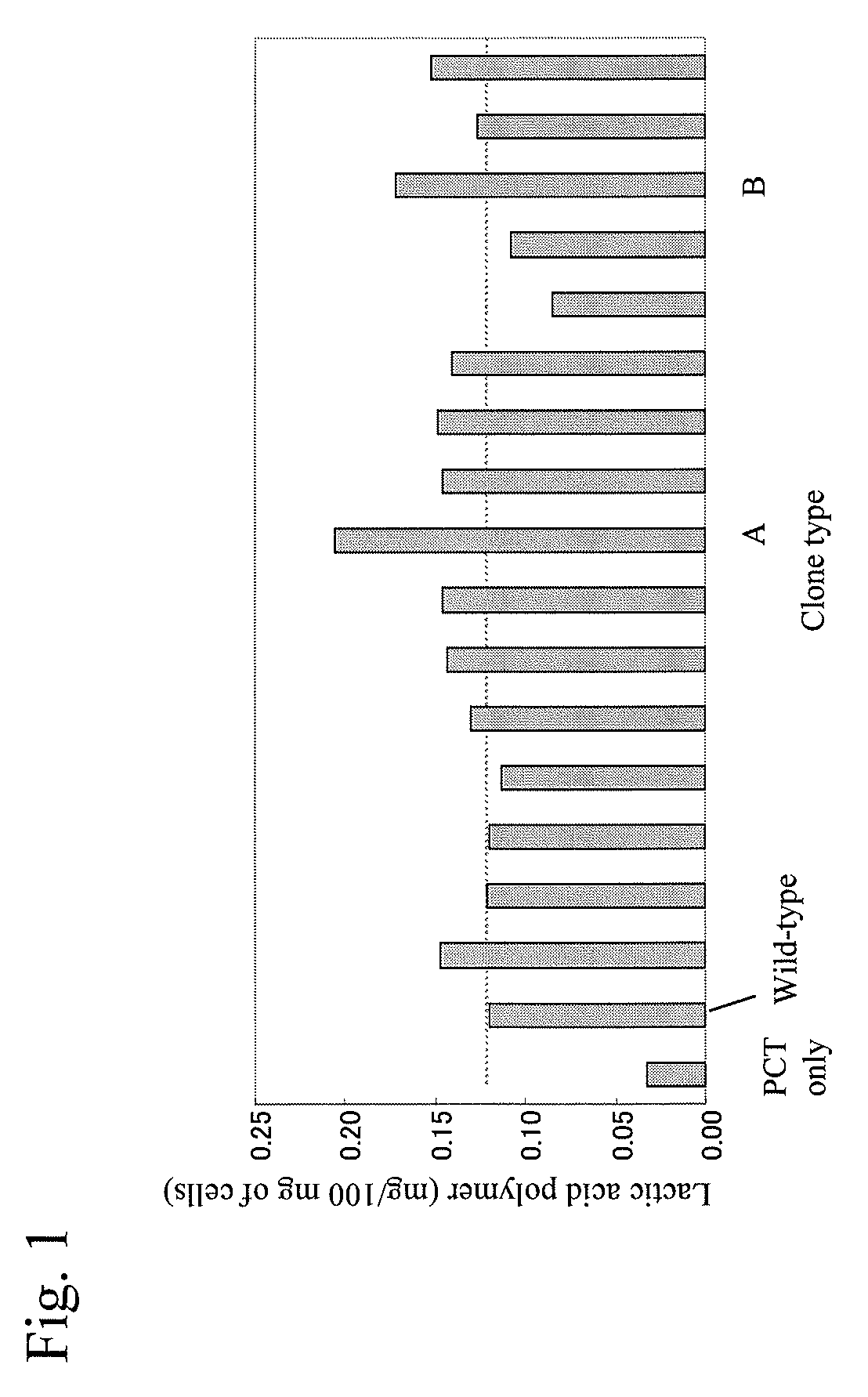 Mutant polyhydroxyalkanoic acid synthase gene and method for producing aliphatic polyester using the same