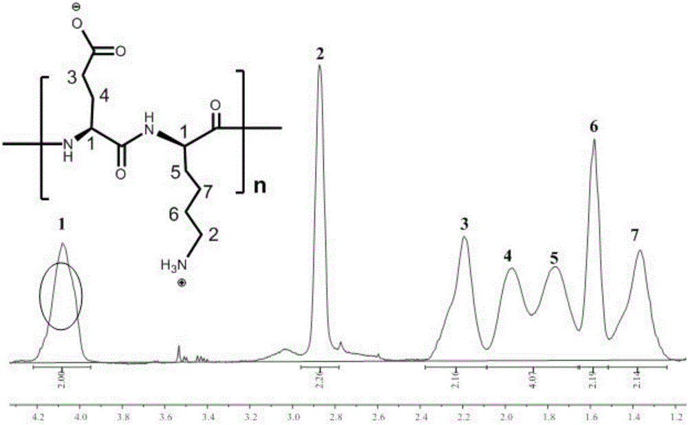 Enzyme degradation-controllable anti-nonspecific protein adsorption polypeptide and monomer and preparation method thereof