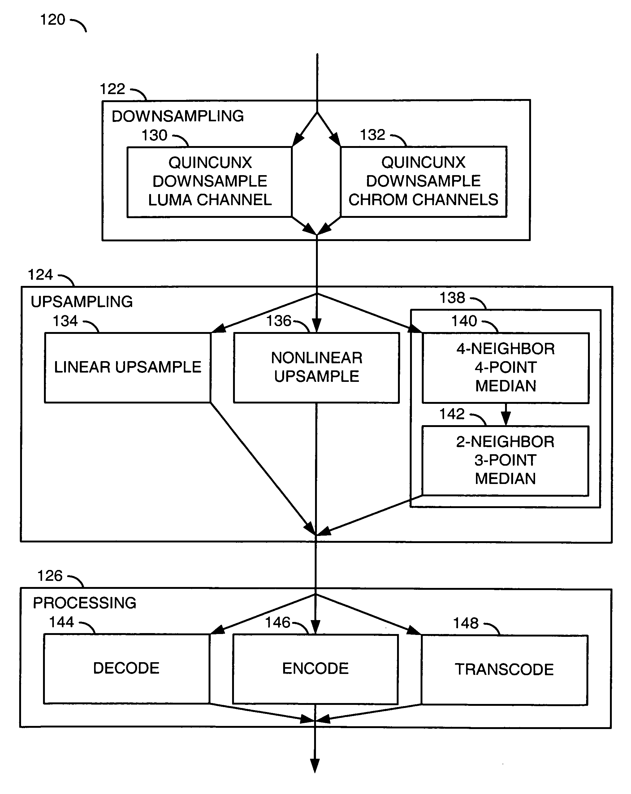 Memory reduced H264/MPEG-4 AVC codec