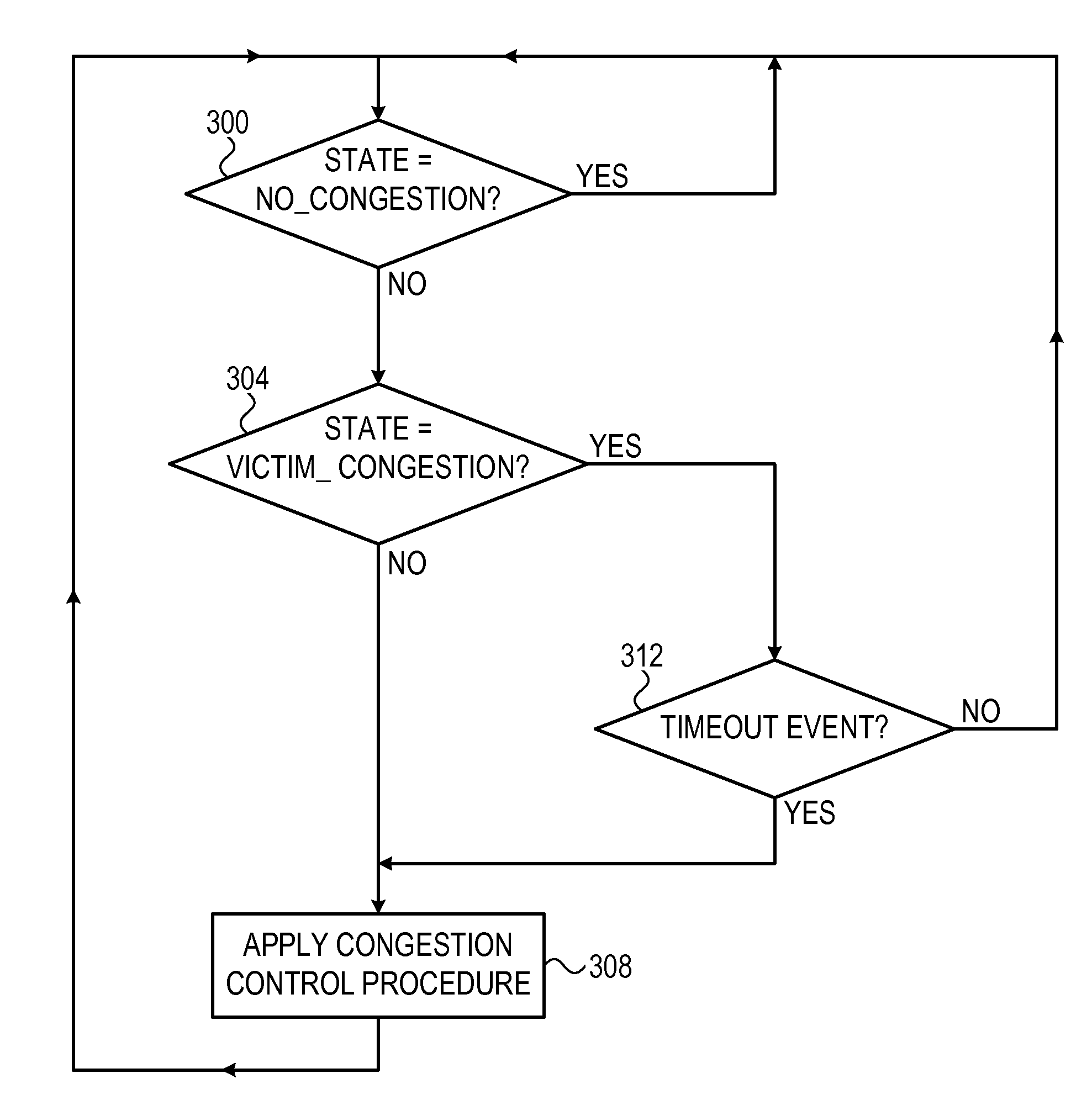 Detection of root and victim network congestion