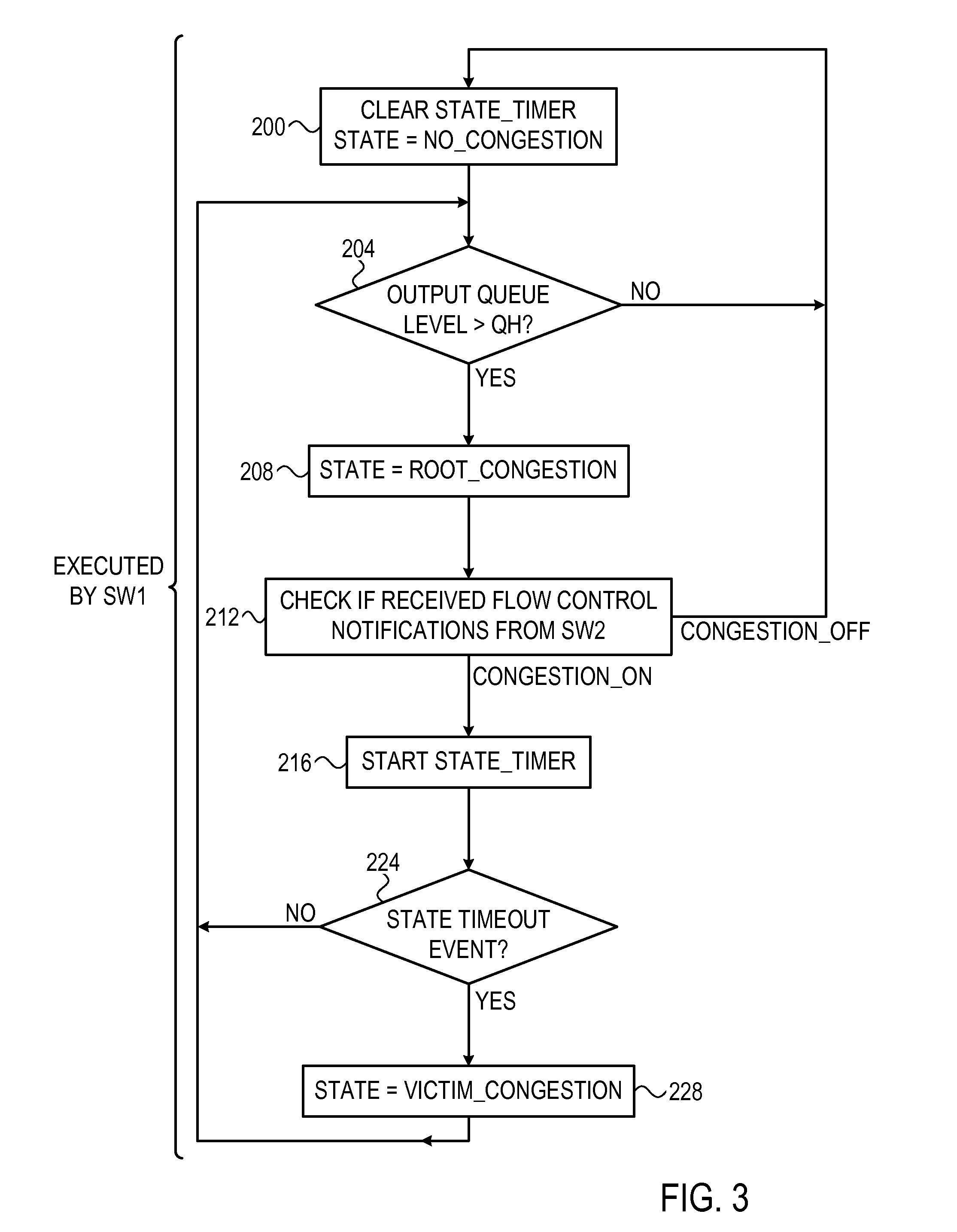 Detection of root and victim network congestion