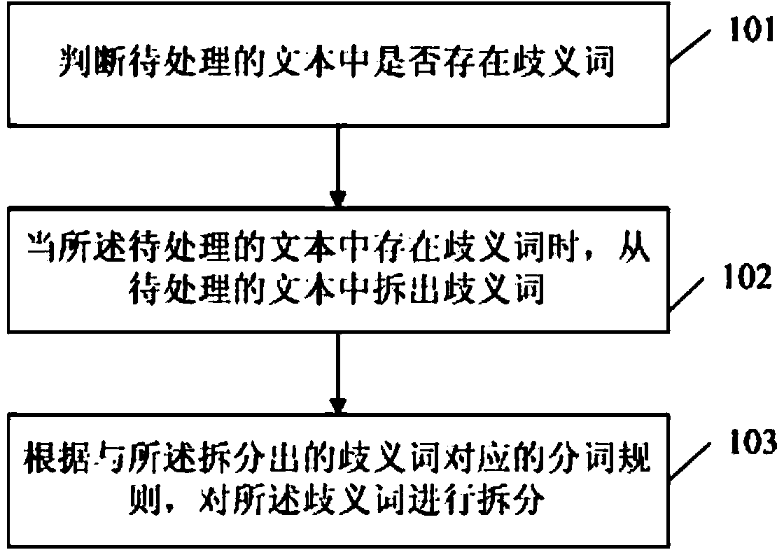 Information processing method and device