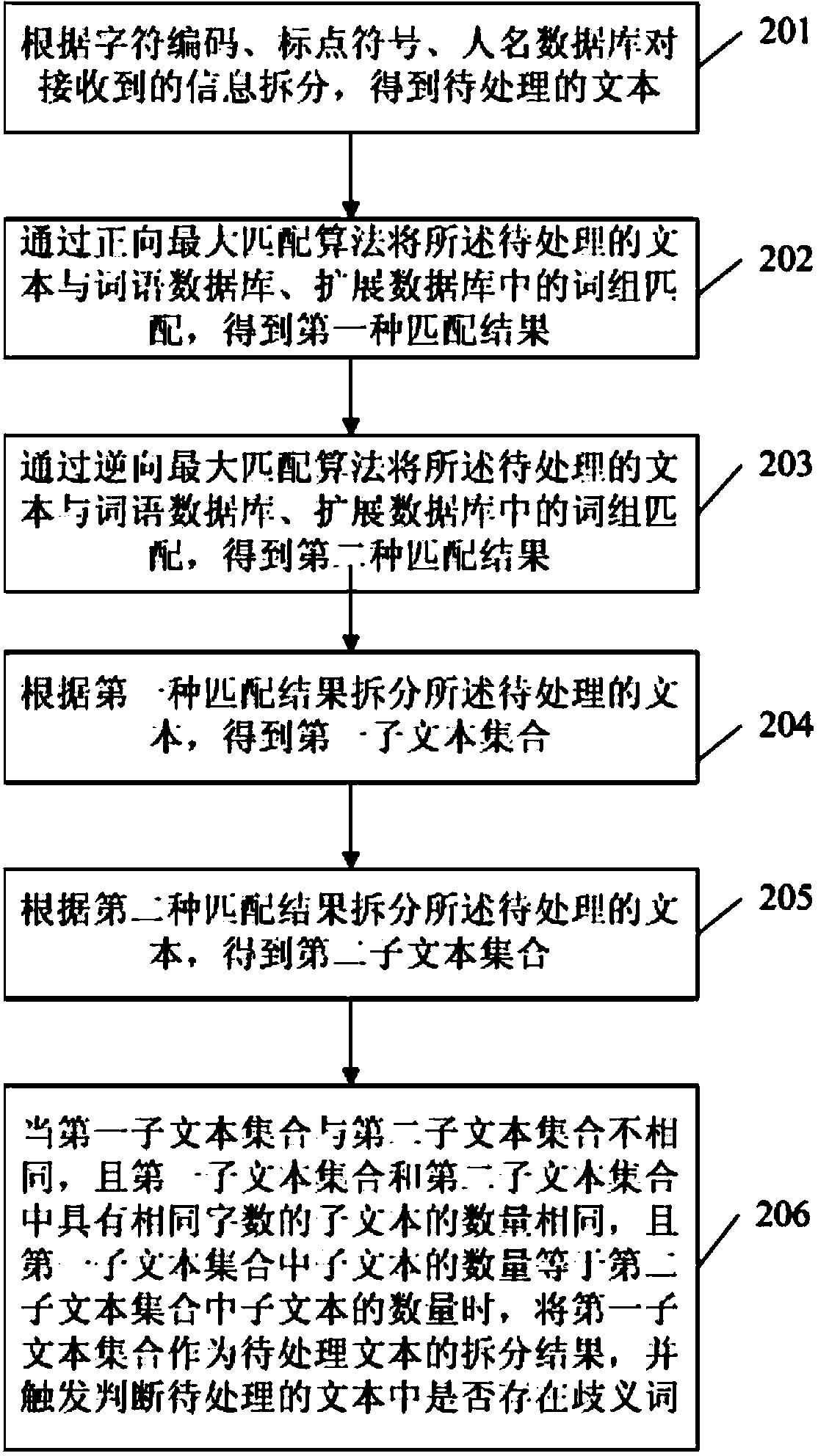 Information processing method and device