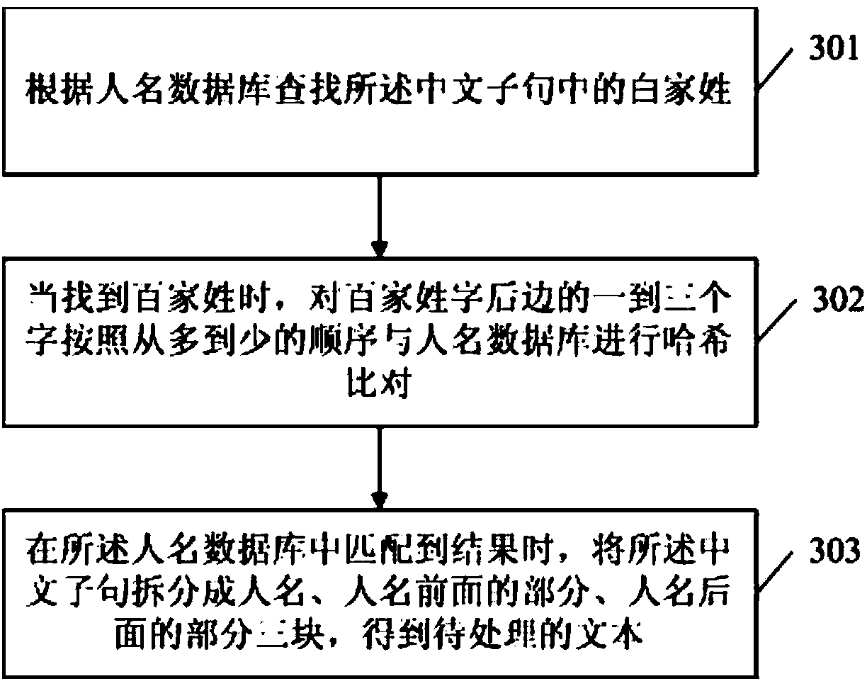 Information processing method and device