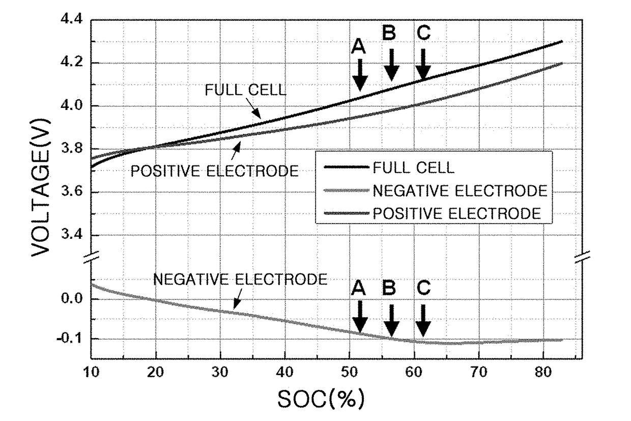 Detection method of li plating, method and apparatus for charging secondary battery and secondary battery system using the same