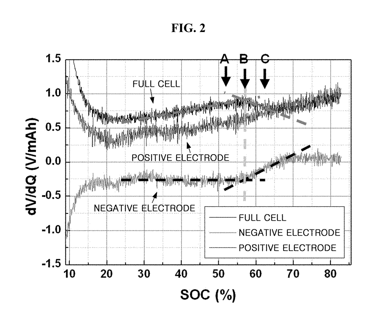 Detection method of li plating, method and apparatus for charging secondary battery and secondary battery system using the same