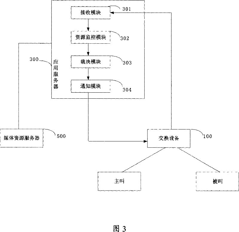 Calling process method, system, applied server and switch equipment