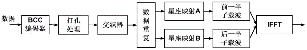 Data transmission method, device and system based on dual-carrier modulation (DCM)