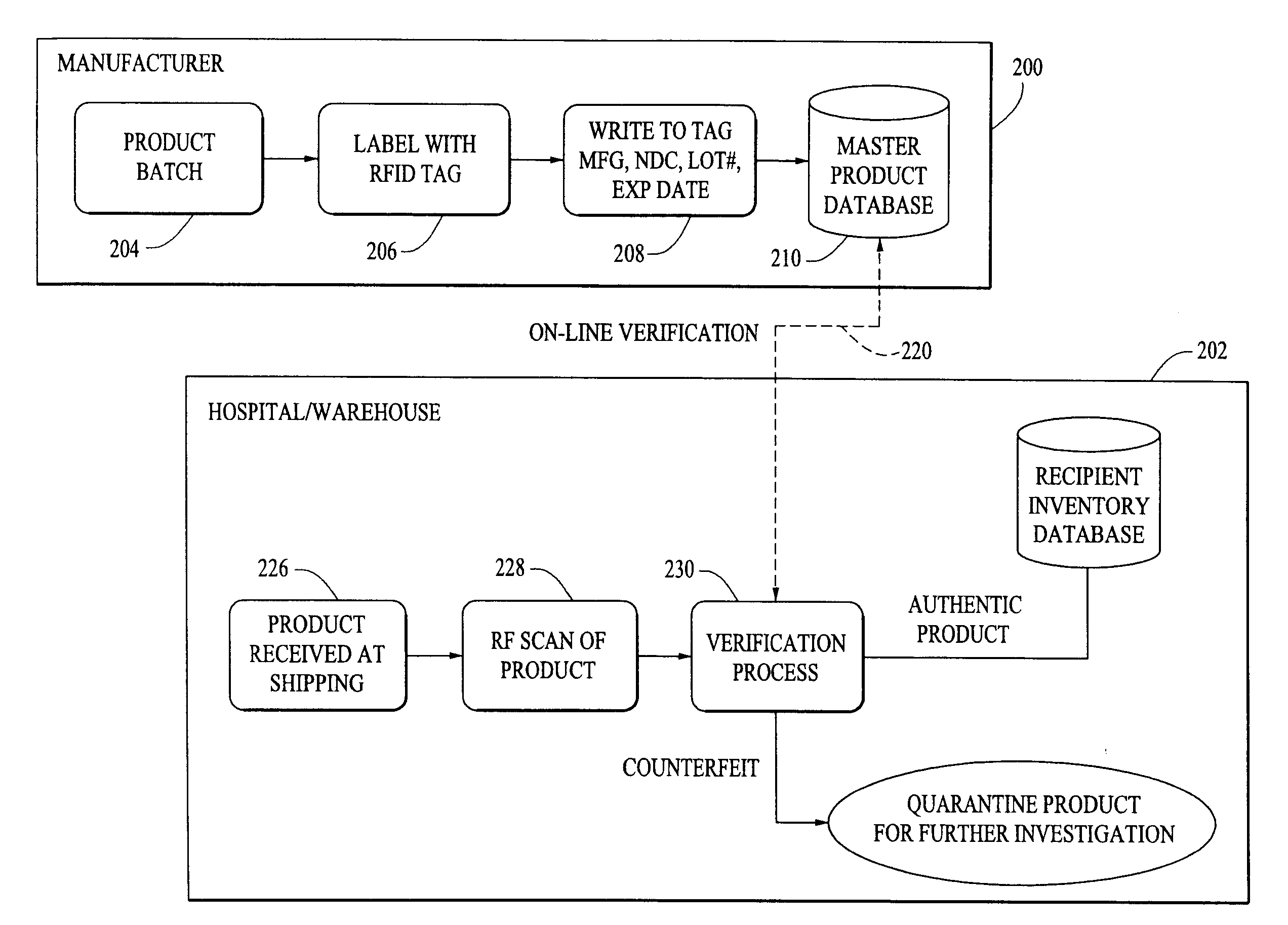 Pharmaceutical tracking