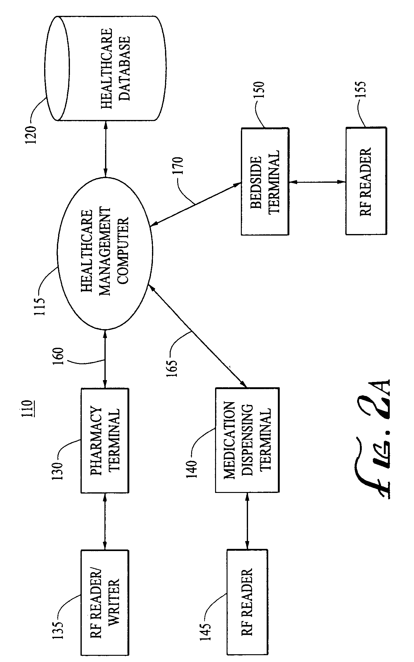 Pharmaceutical tracking