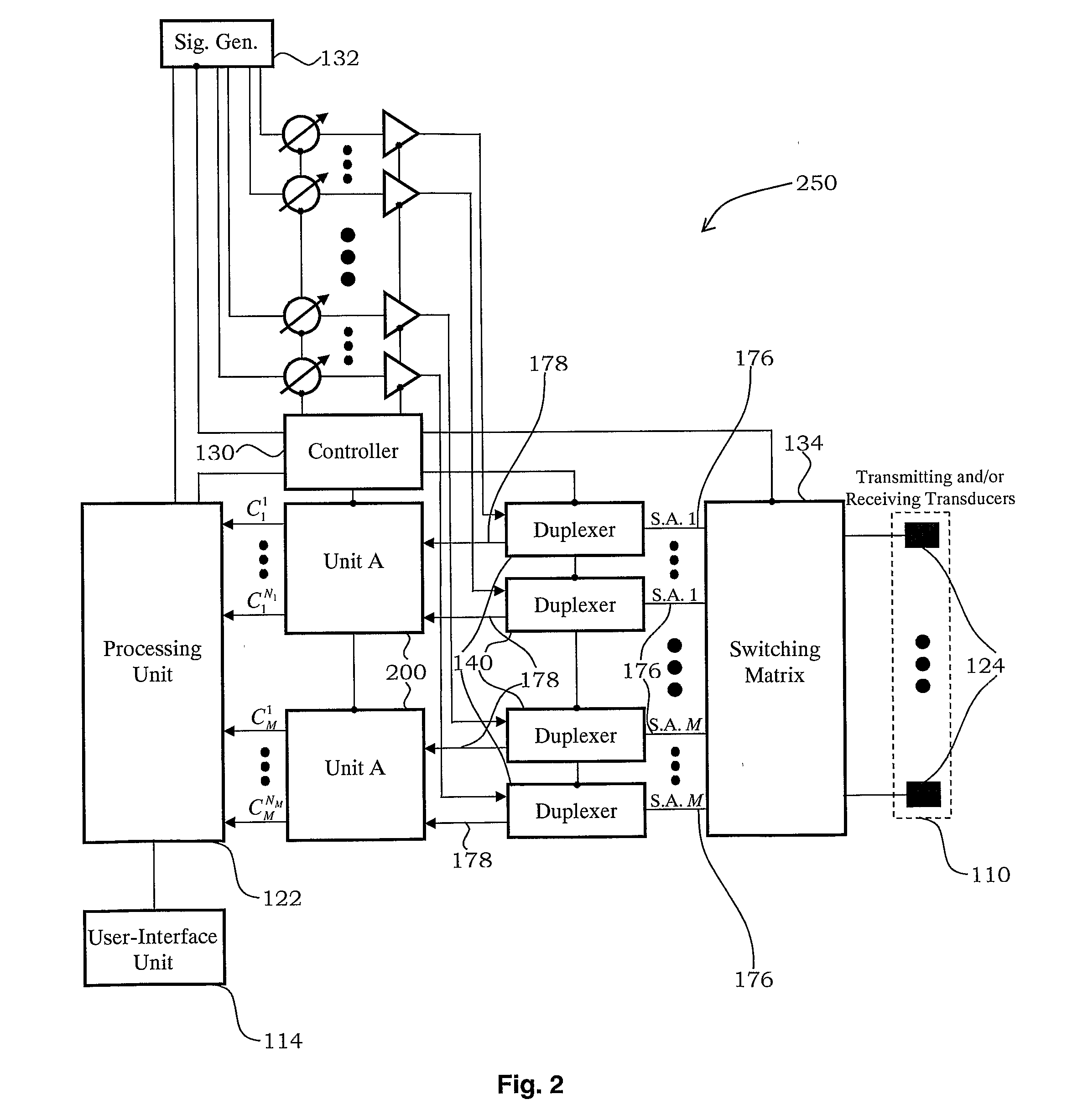 Ultrasound garment