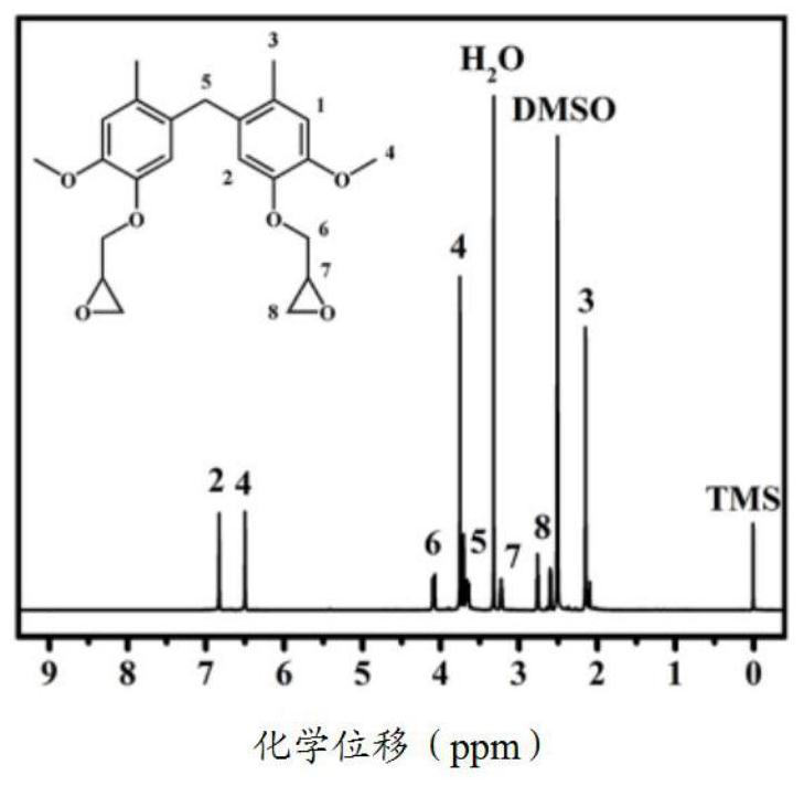 Acrylate monomer, preparation method of acrylate monomer, acrylate monomer repairing material and application of acrylate monomer repairing material