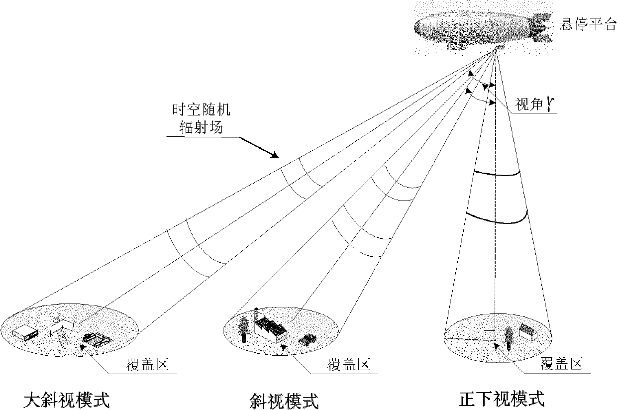 Ground staring imaging system for hovering platforms