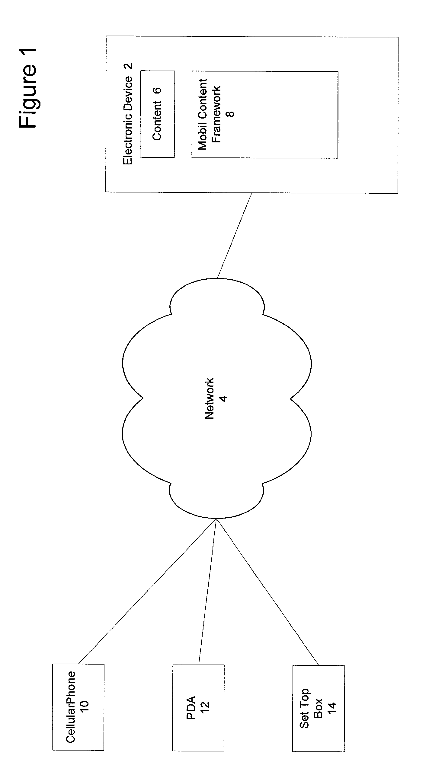 System and method for delivering content to mobile devices