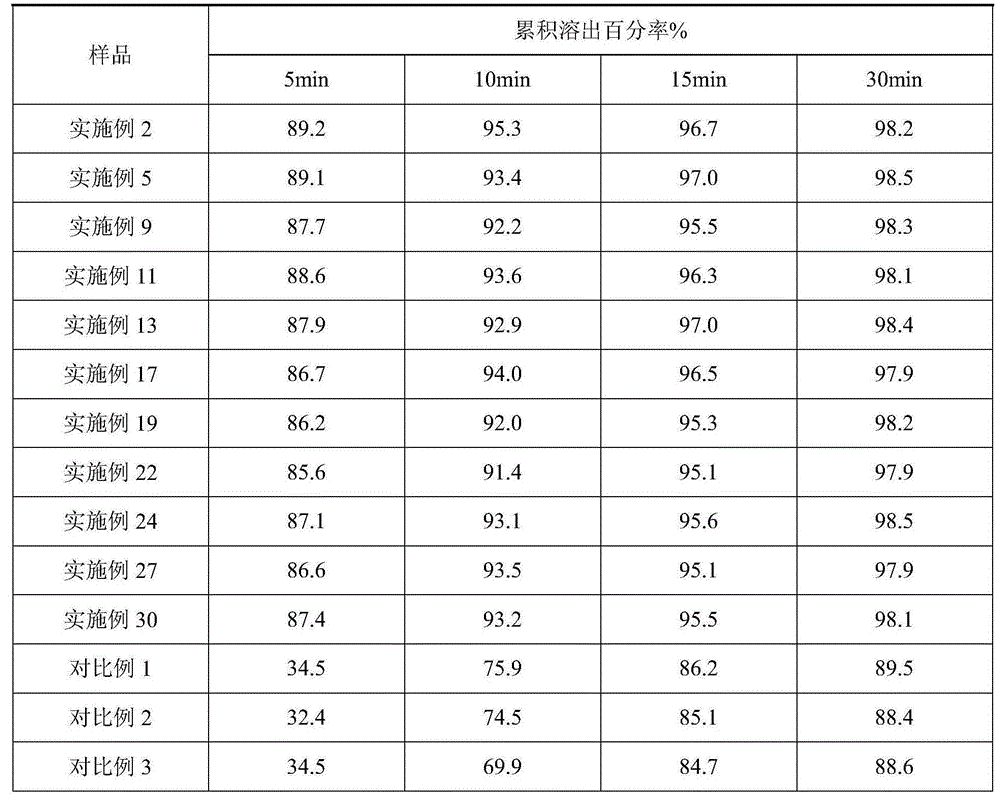 Roflumilast dispersible tablet composition and preparation method thereof