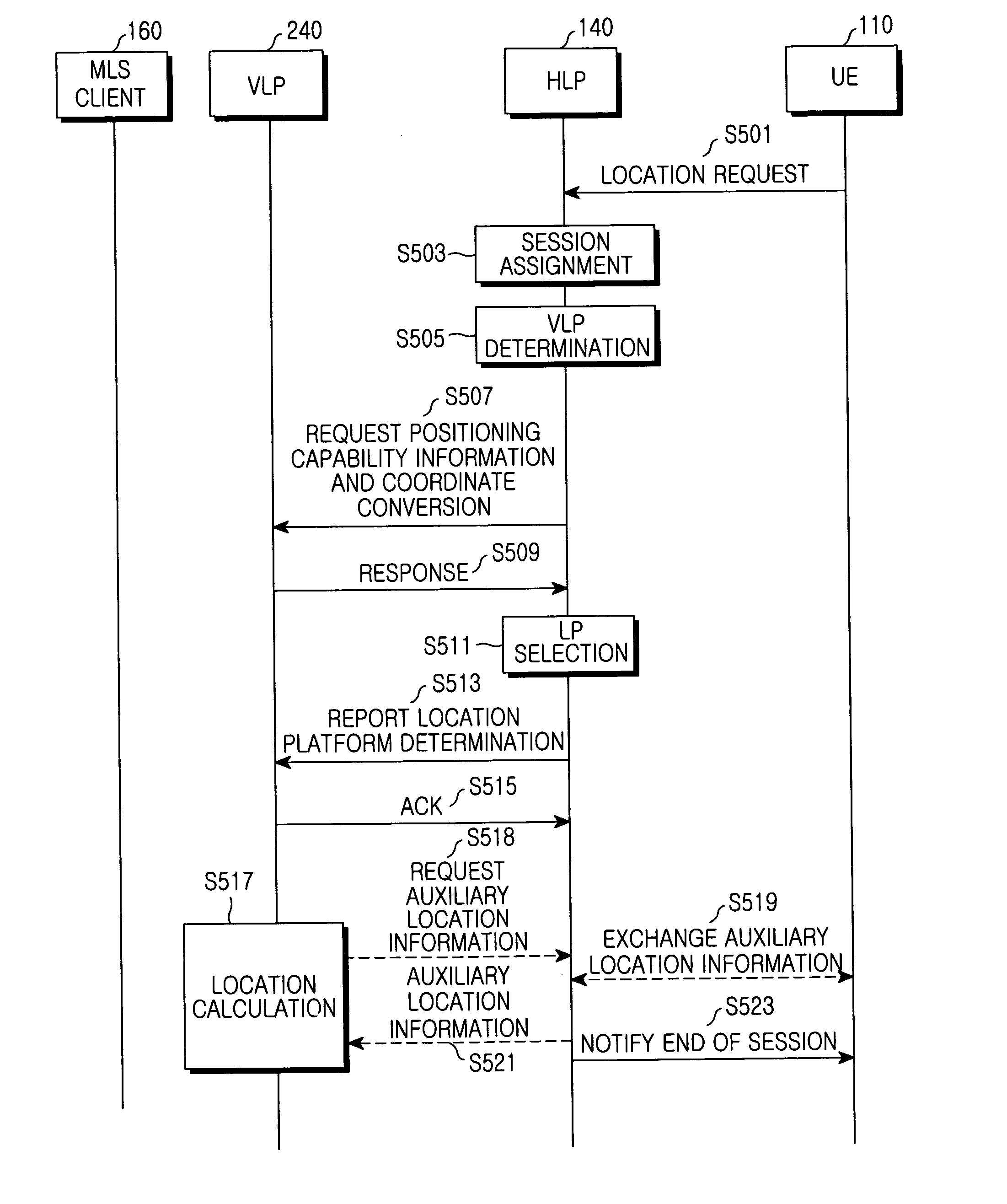 Method and apparatus for selecting a location platform for a user equipment to roam and method for determining a location of a user equipment using the same