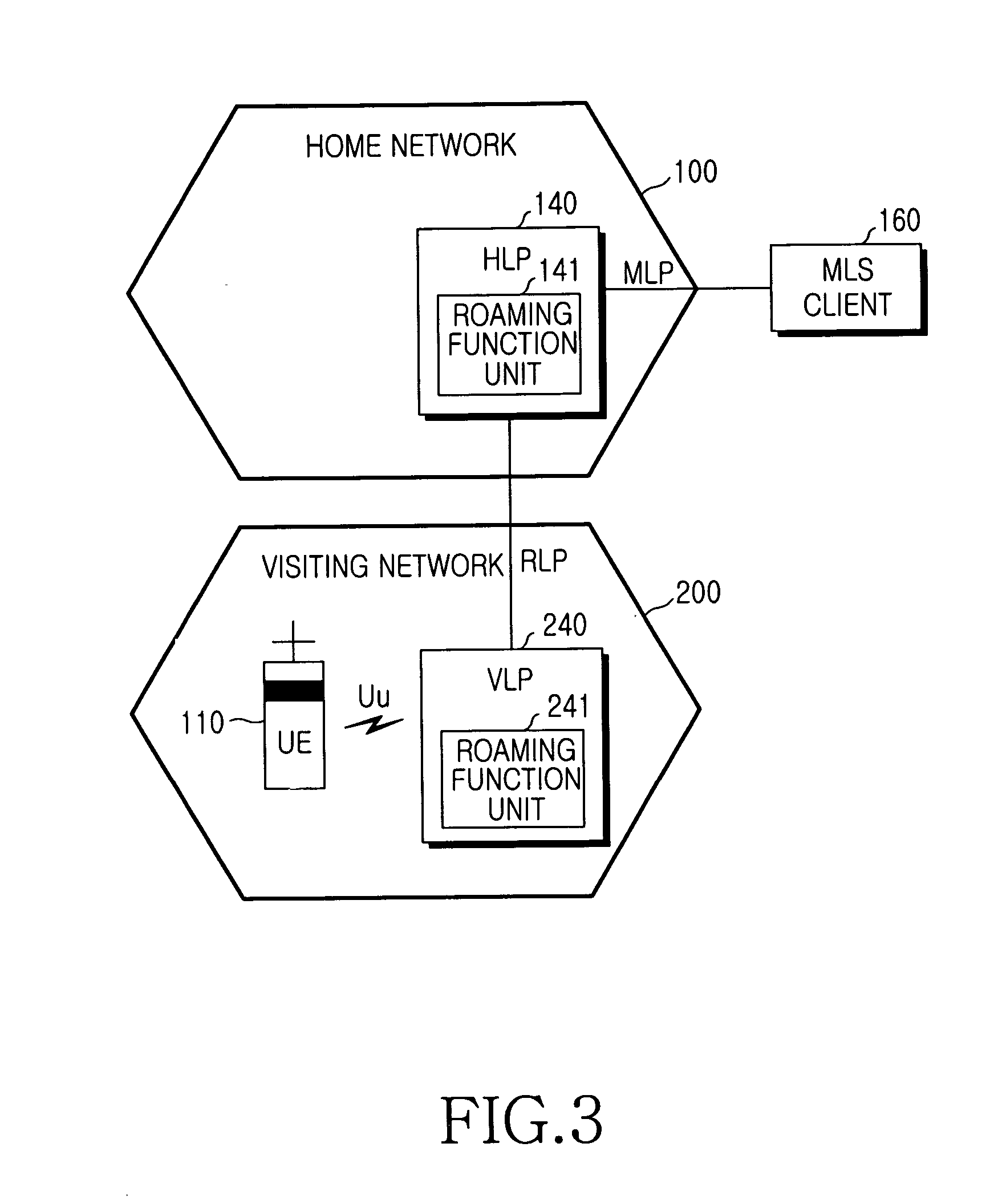 Method and apparatus for selecting a location platform for a user equipment to roam and method for determining a location of a user equipment using the same