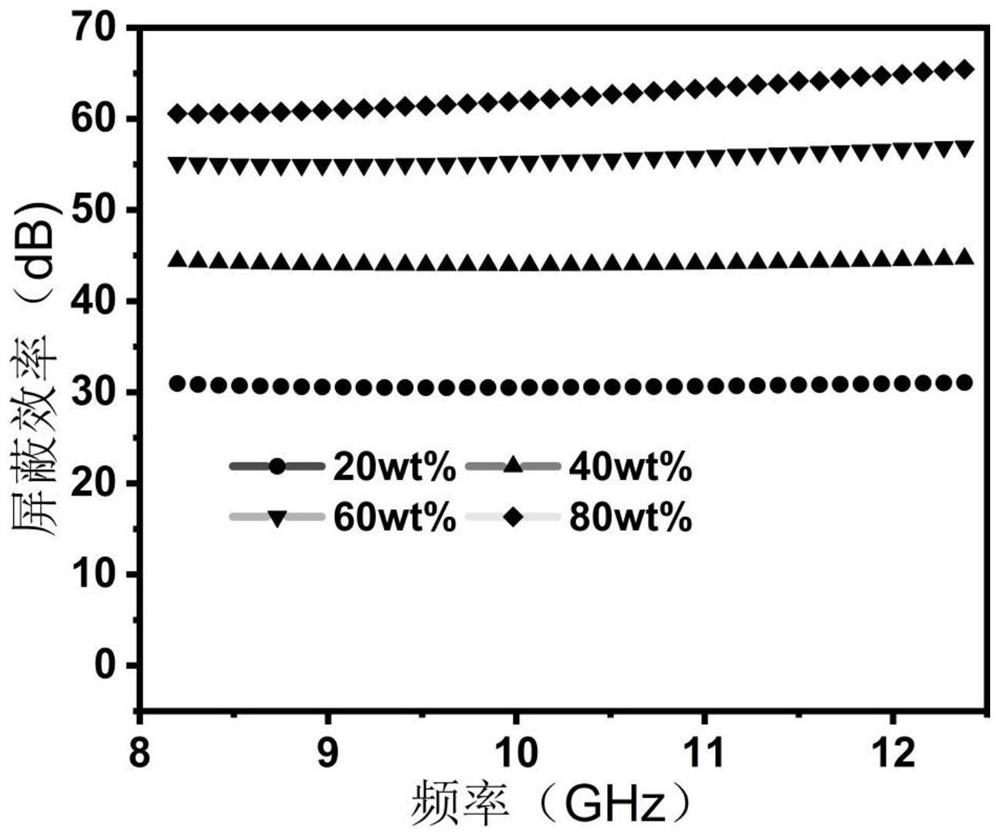 ANFs/MXene composite electromagnetic shielding aerogel and preparation method thereof