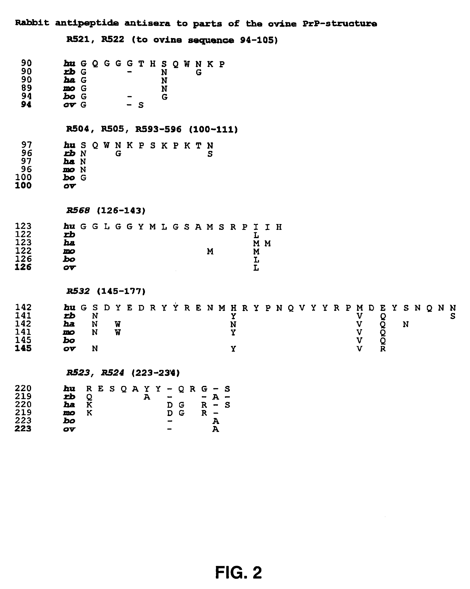 Prion test