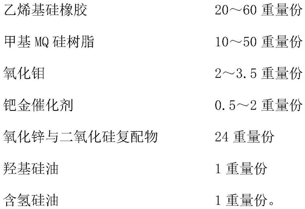 A kind of hydrogen-sensitive composite silica gel material and preparation method thereof