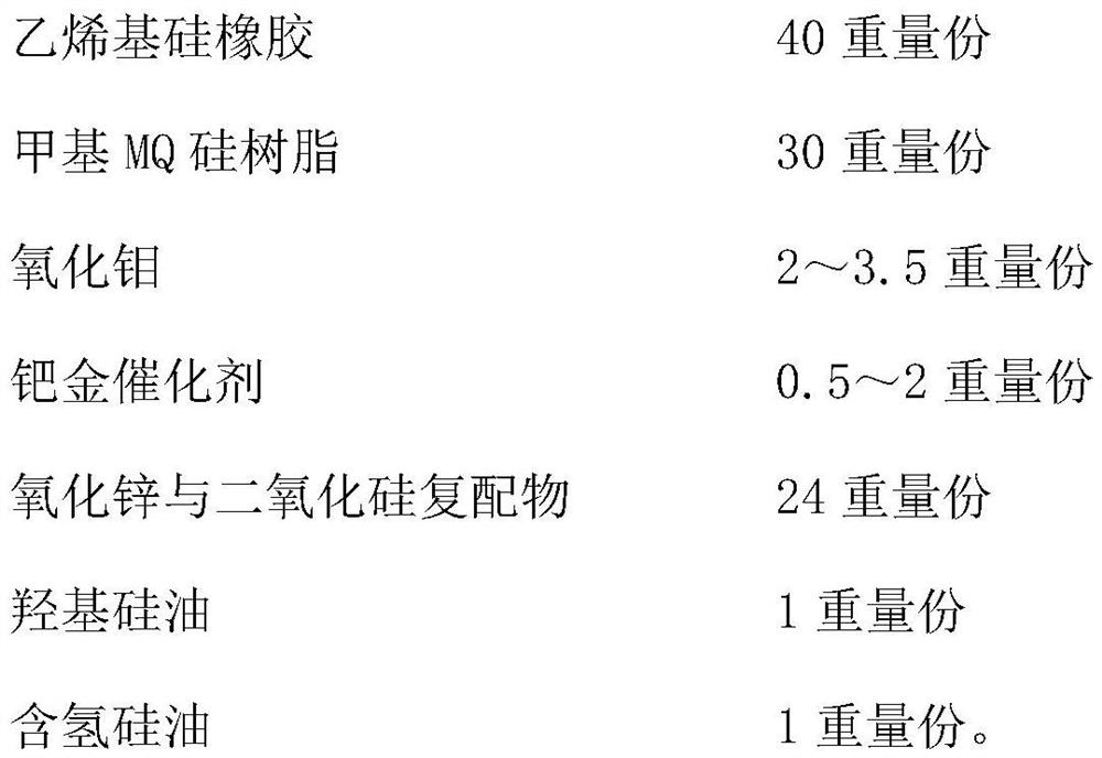 A kind of hydrogen-sensitive composite silica gel material and preparation method thereof