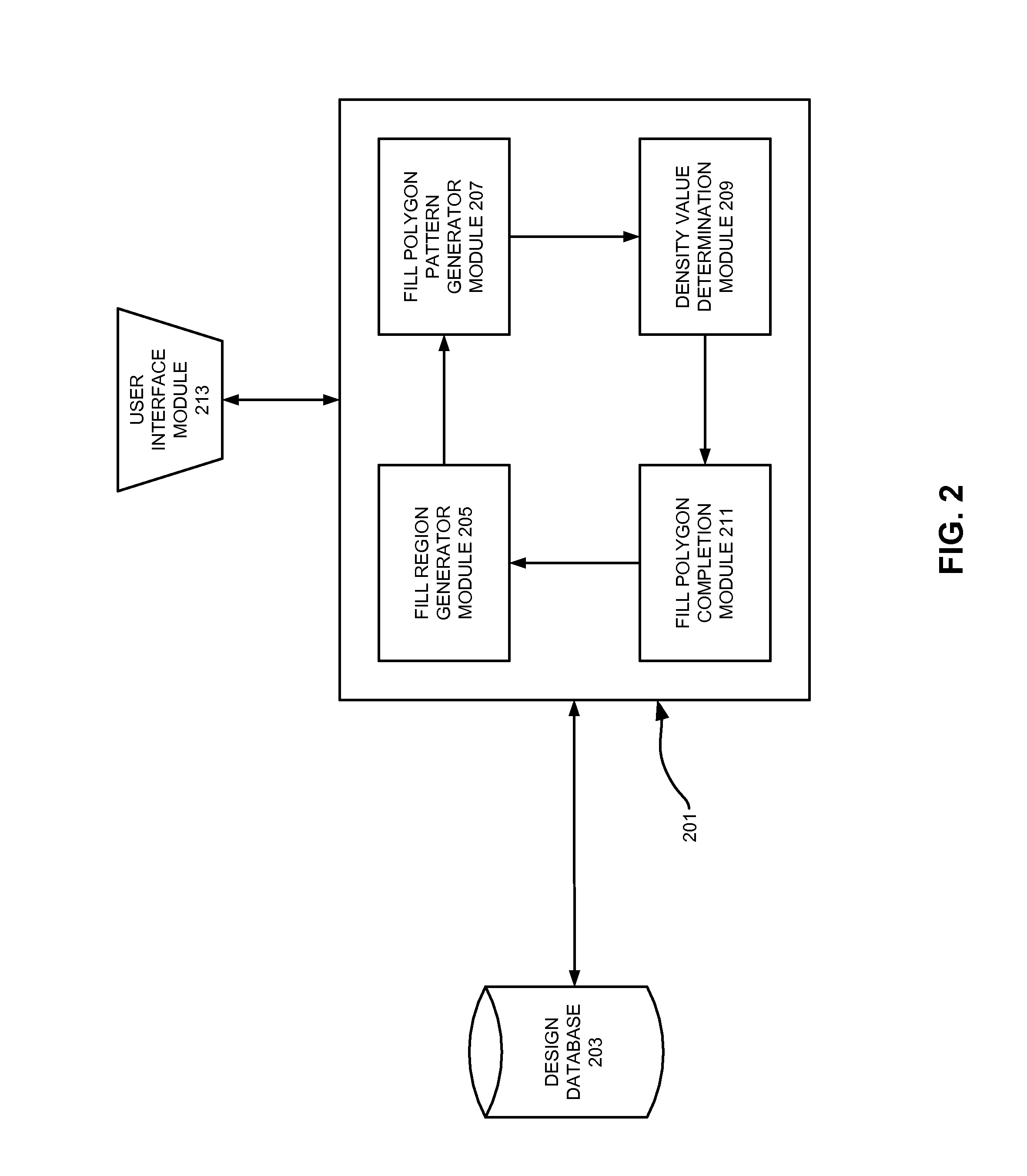 Optimization Of Geometry Pattern Density