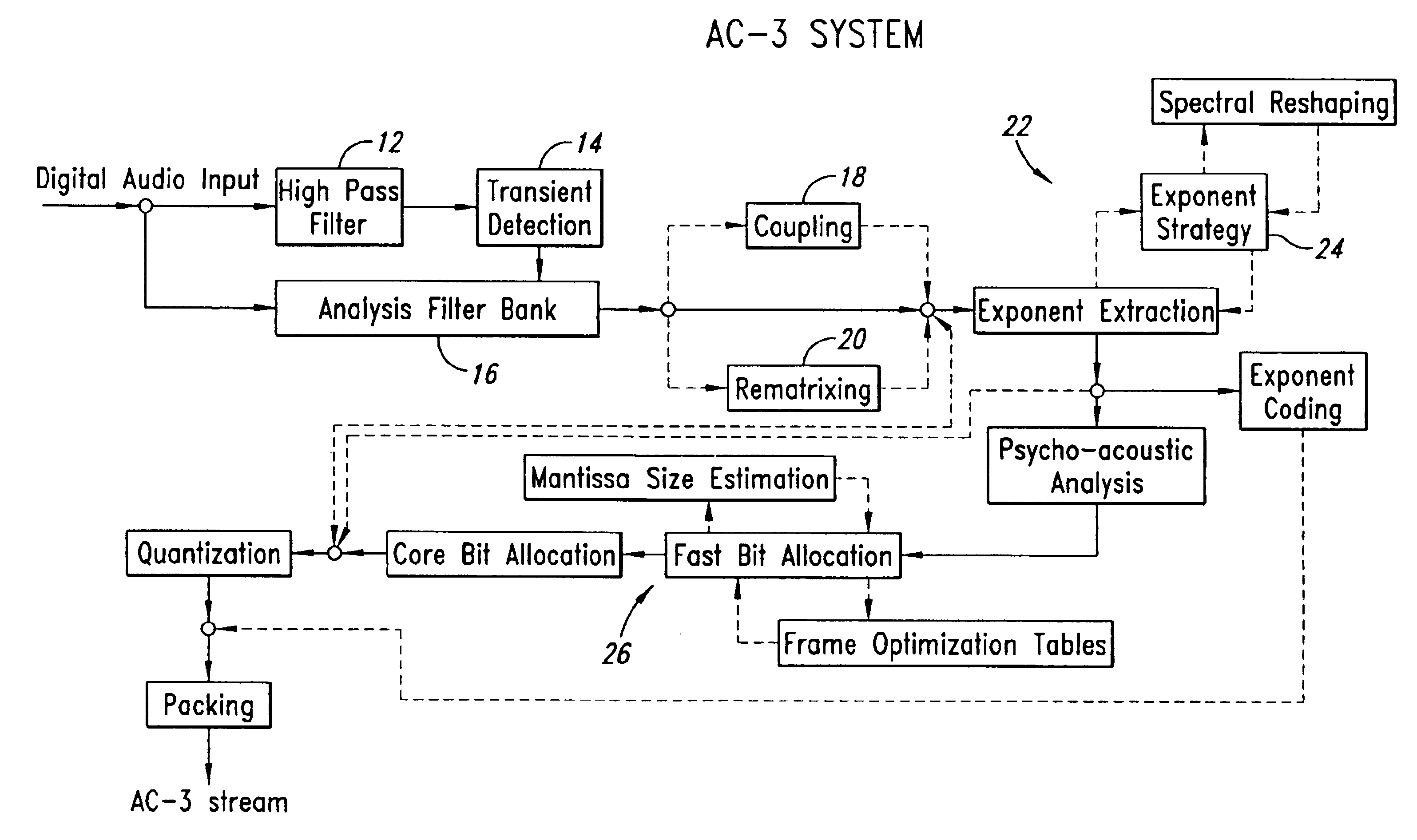 Fast frame optimization in an audio encoder