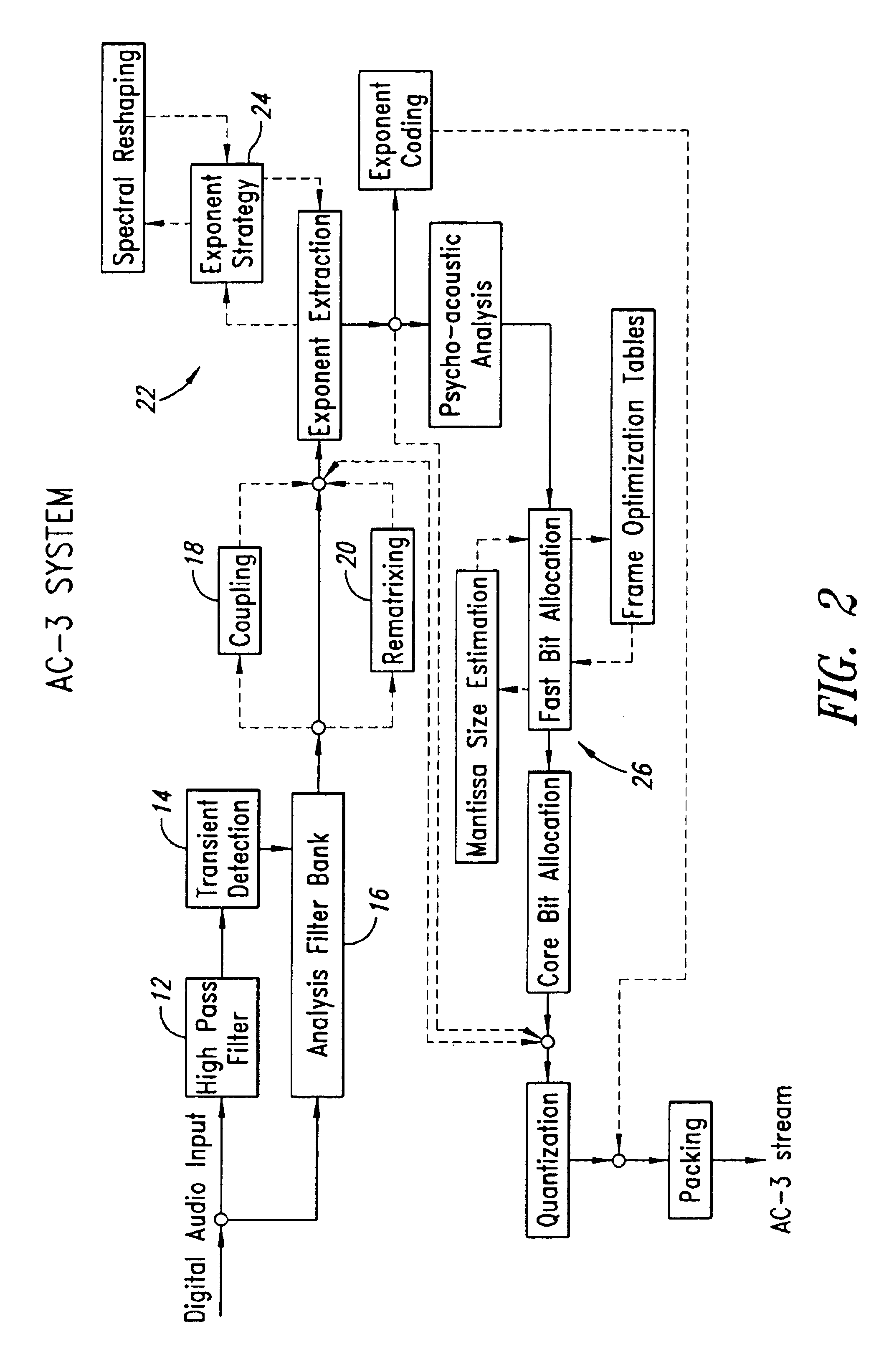 Fast frame optimization in an audio encoder