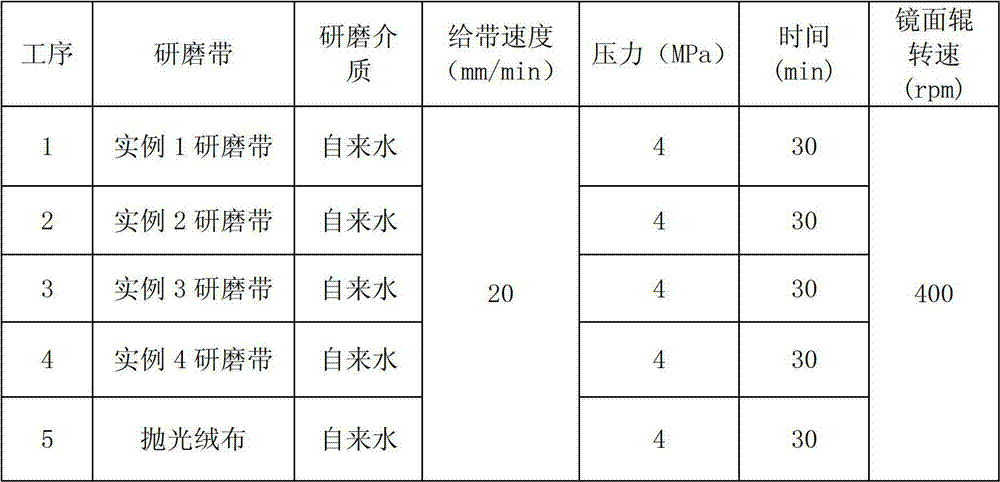 Film-based electrostatic sand-planting grinding belt and preparation method thereof