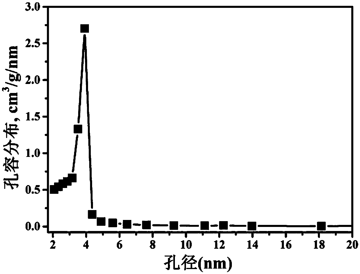 Recycling comprehensive utilization process of feldspars