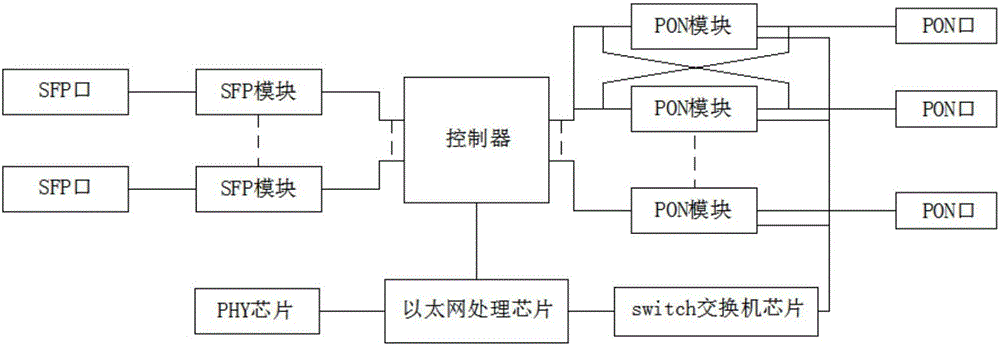 Comprehensive service video monitoring network alarm system