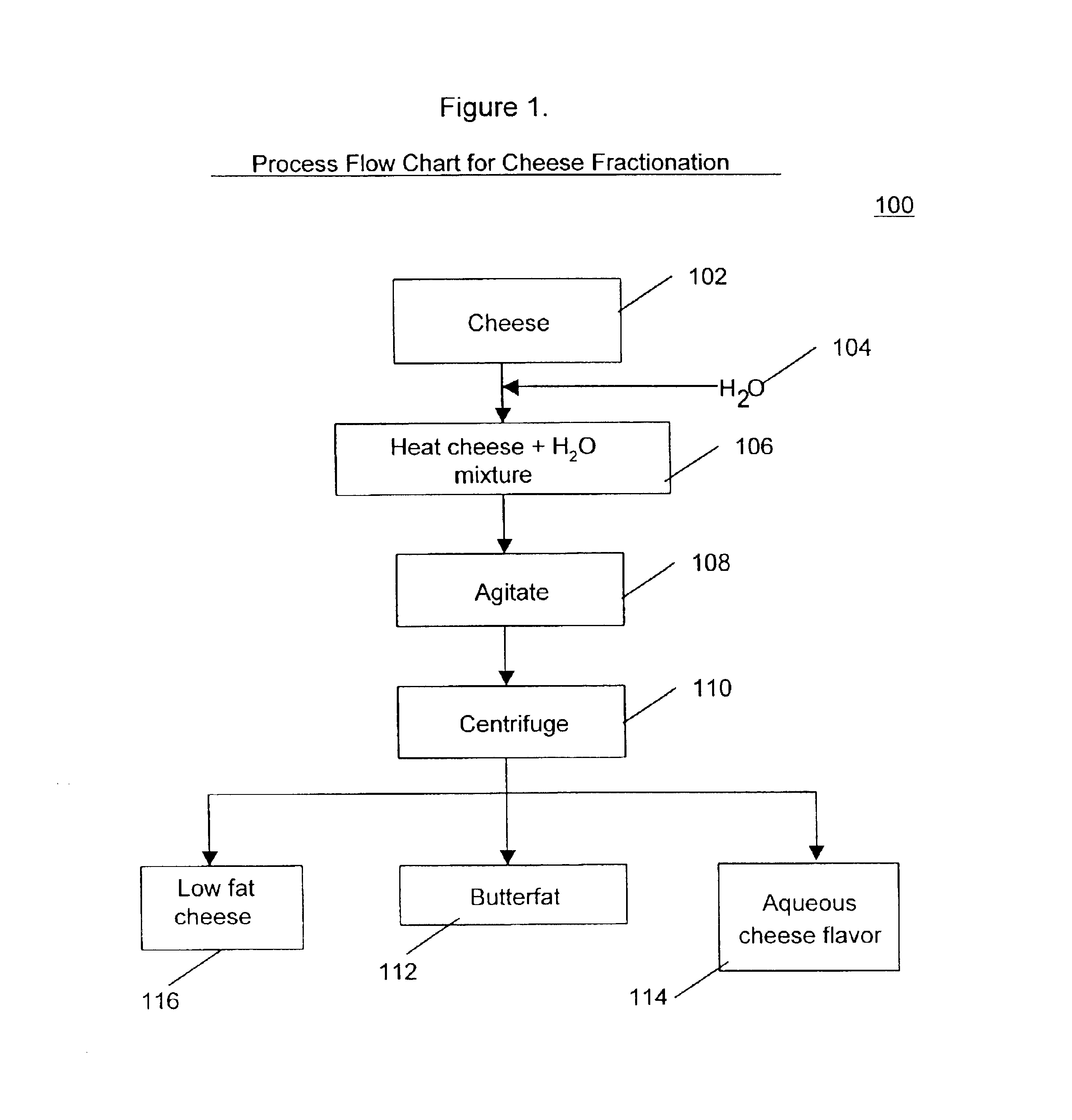 Cheese fractionating process