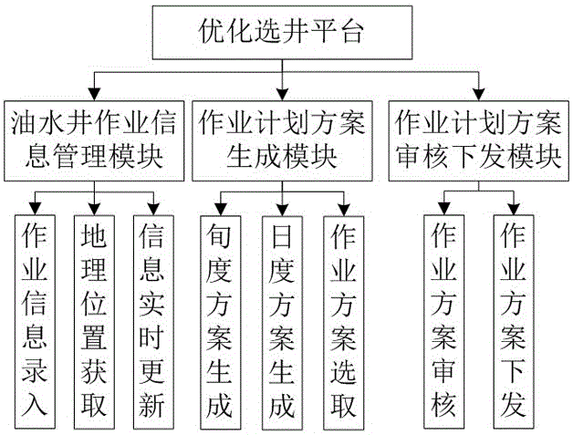 Oil production plant production optimization well selecting system based on internet of things