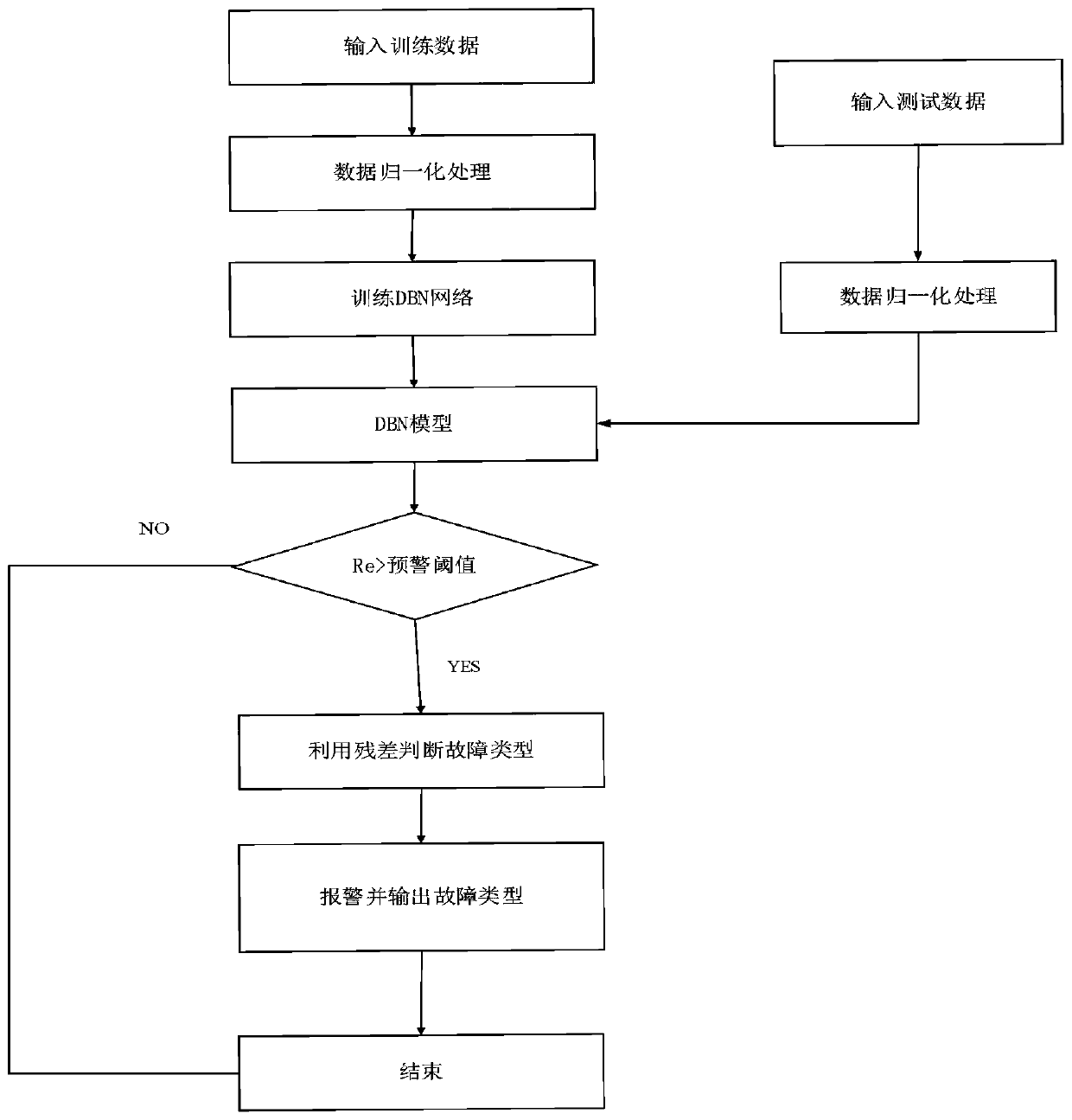 Early-stage fault early-warning method for synchronous motor stator