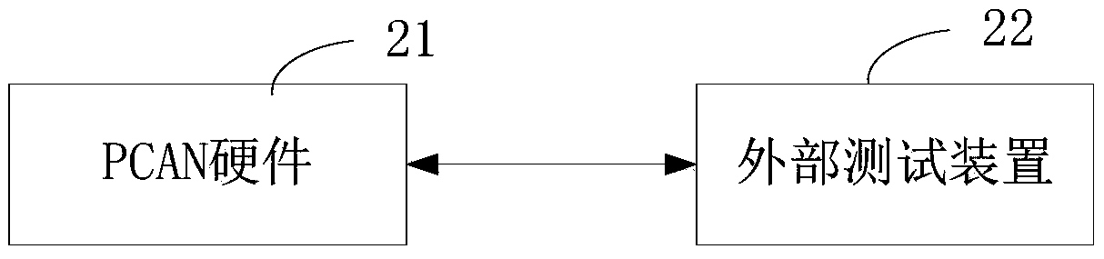 CAN bus test system and CAN bus test method based on UDS