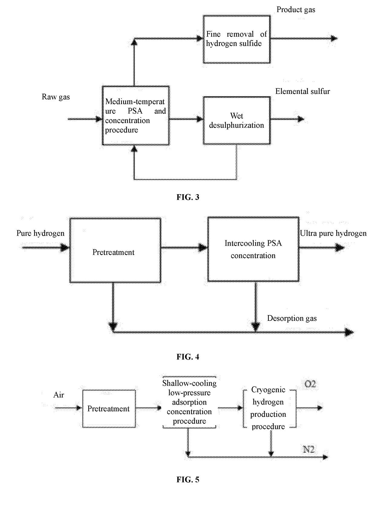 Method for Gas Separation, Purification and Clarification by FTrPSA