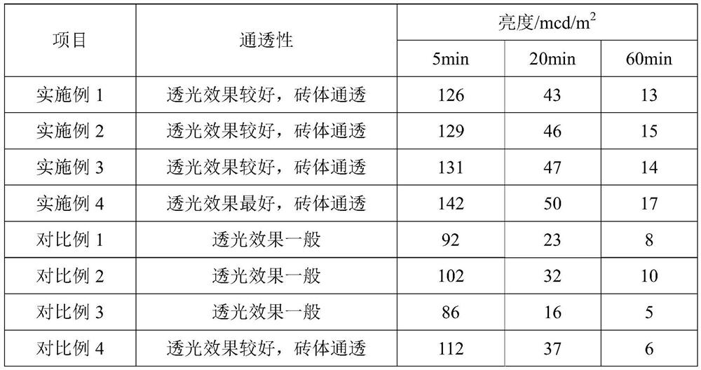 Transparent luminescent mosaic glass and preparation method thereof