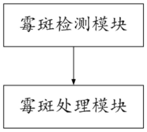 Intelligent air conditioner for bathroom and control system and method of intelligent air conditioner