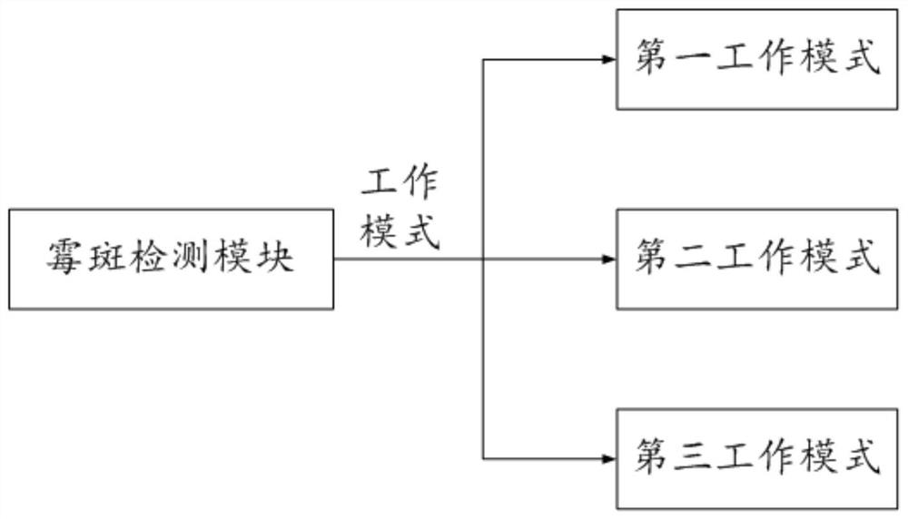 Intelligent air conditioner for bathroom and control system and method of intelligent air conditioner