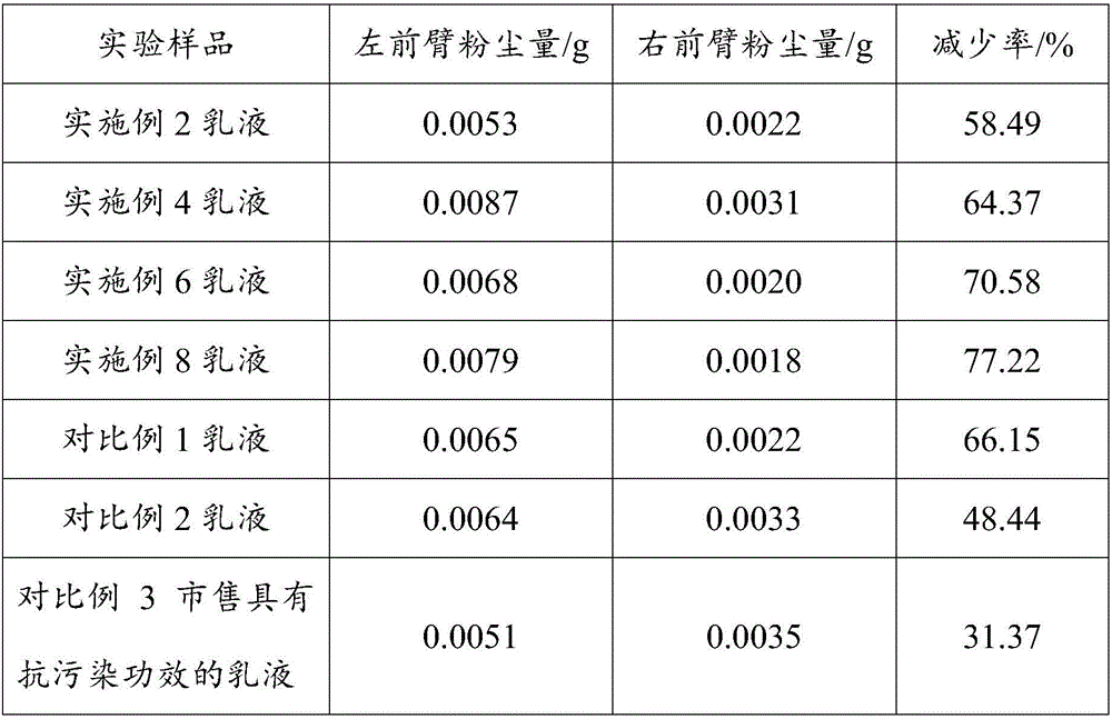 Composition containing inonotus obliquus extract and application of composition