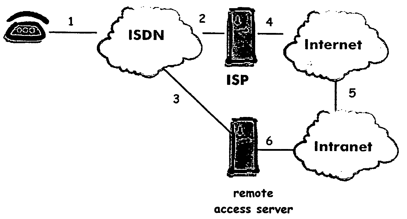 Location information for remote user