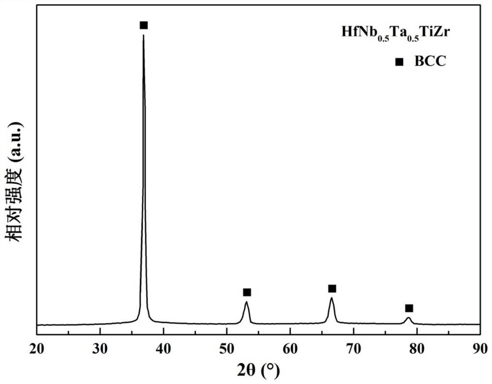 Preparation method of refractory high-entropy alloy powder