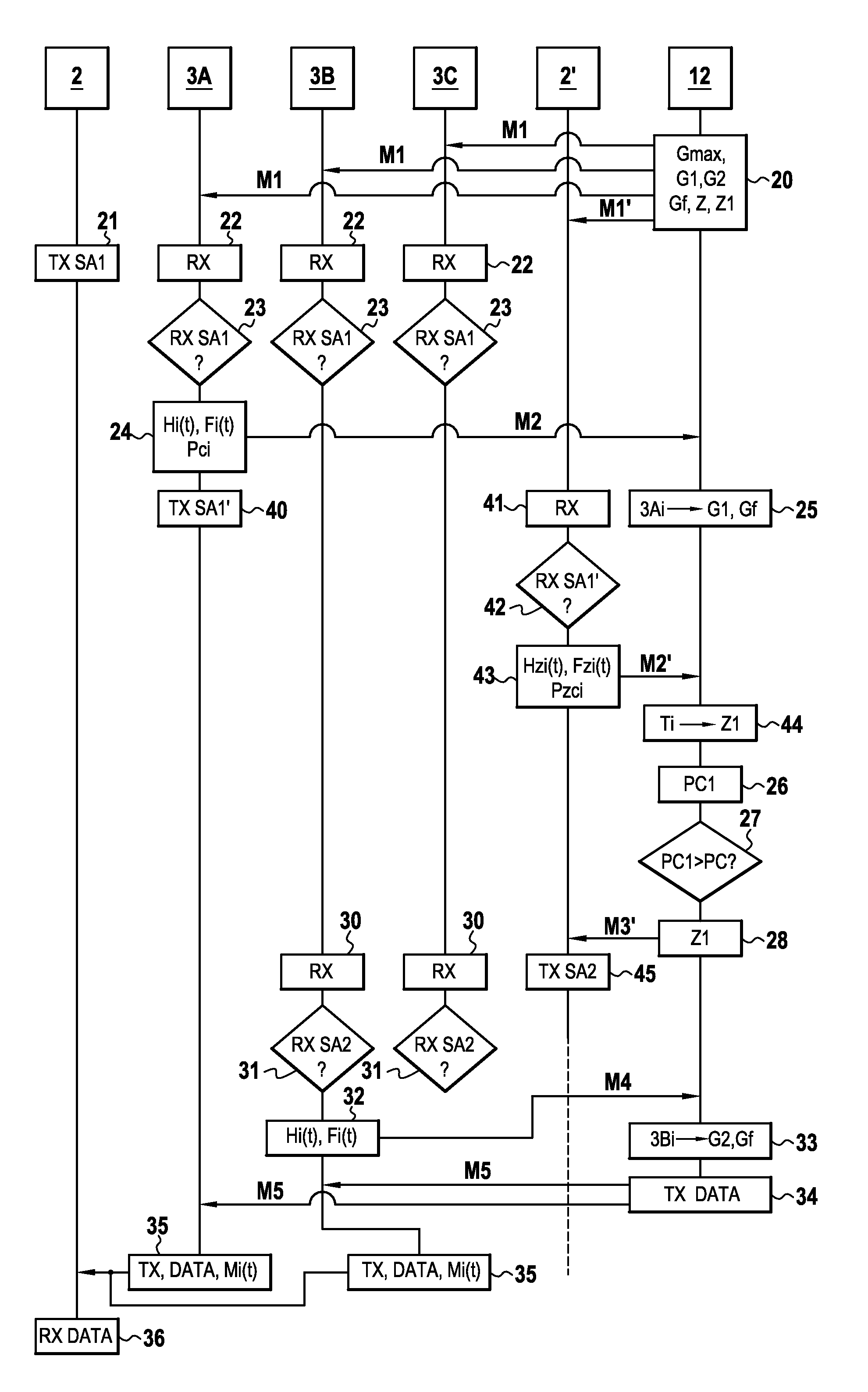 Method of communication in a co-operative network