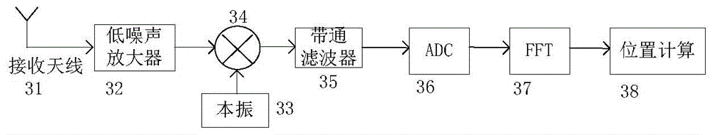 Fireman emergency indoor positioning system