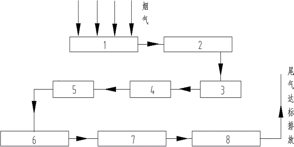 Recycling method of waste heat and dust in metal copper smelting flue gas